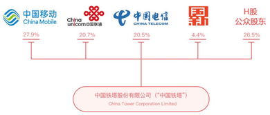 鐵塔能源掛牌入局，電力市場格局面臨新變量